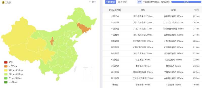 ISP 美国 VPS 套餐对比：价格、配置和线路怎么选？插图54