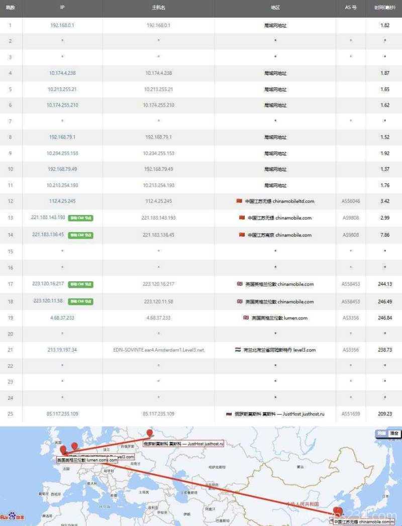 justhost.asia俄罗斯VPS测评-移动去程路由