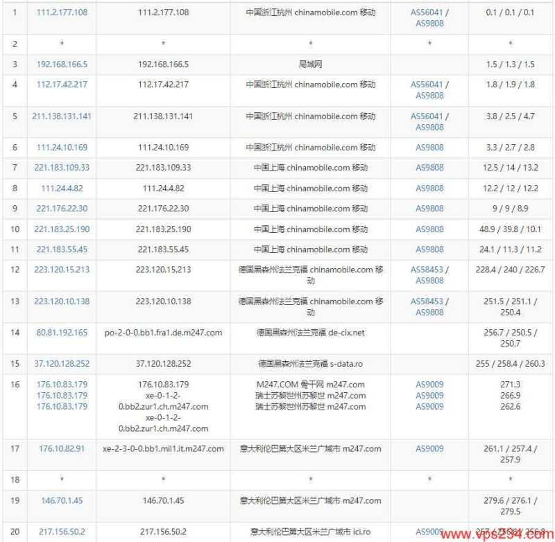 Virtono意大利VPS移动去程路由线路