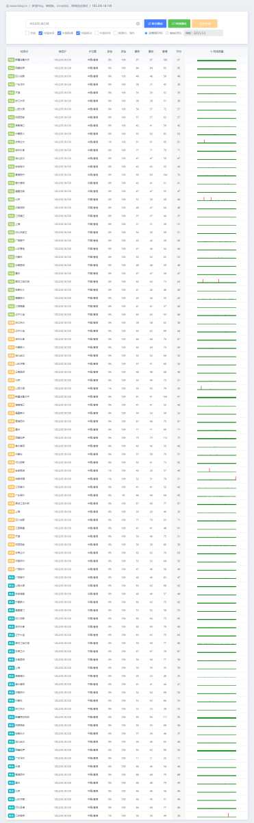 ToToTel香港VPS测评 - 全国网络稳定性测试