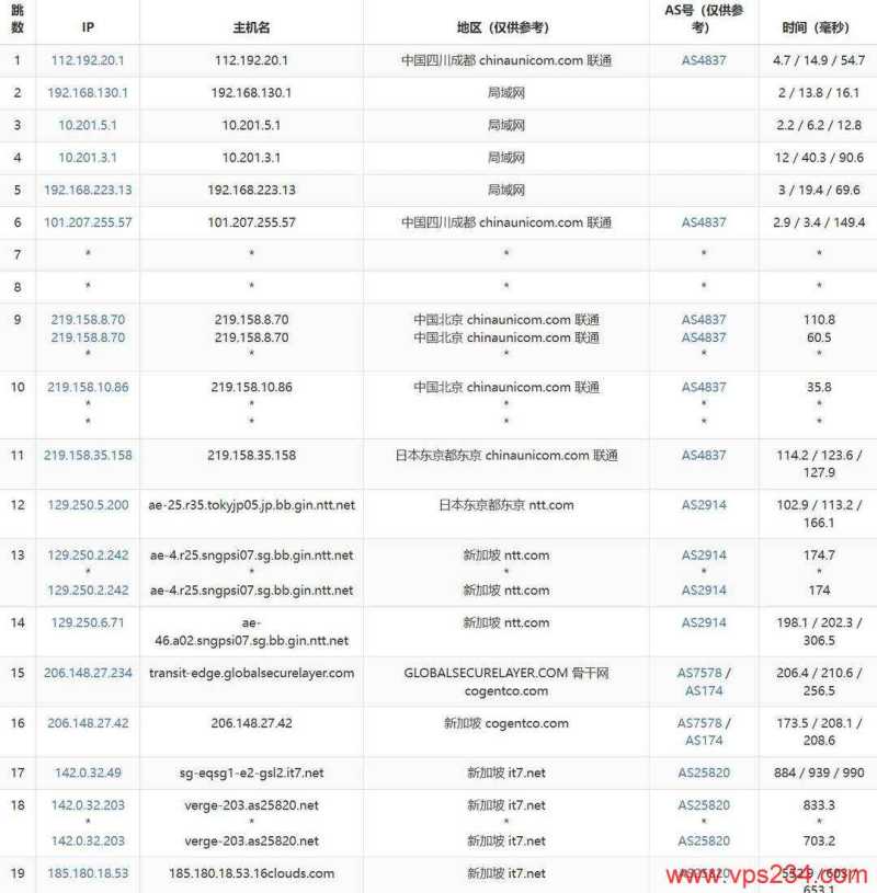 搬瓦工 香港 VPS 套餐对比：价格、配置和线路怎么选？插图19