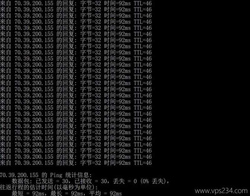 莱卡云香港高防VPS网络测试-本地Ping平均延迟效果