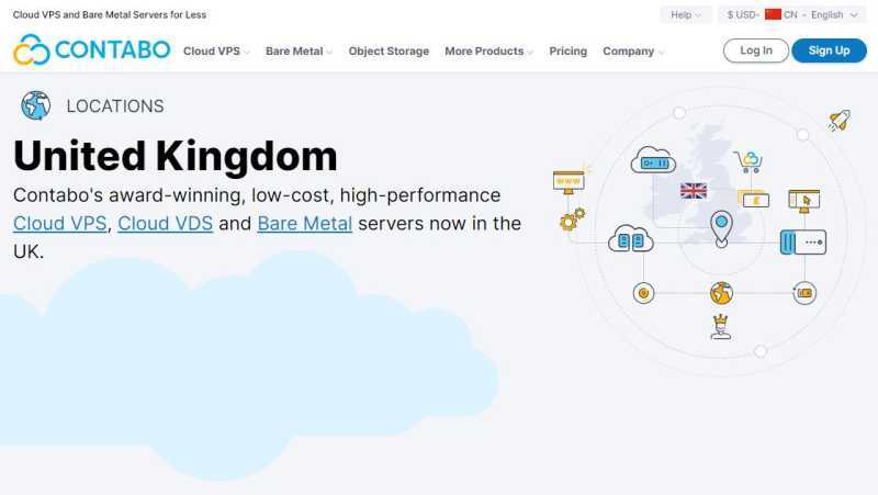 Contabo 低价 VPS 套餐整理：月付、年付和机房怎么选？插图