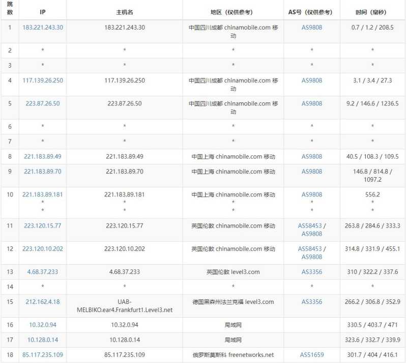 JustHost.asia俄罗斯VPS测评 - 移动去程路由