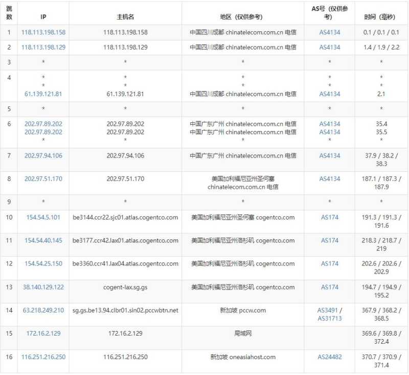OneAsiaHost新加坡VPS测评 - 电信去程路由