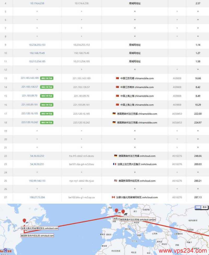 UQIDC加拿大VPS网络测试-移动去程路由