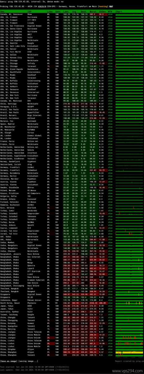 Zenlayer德国VPS网络测试-稳定性