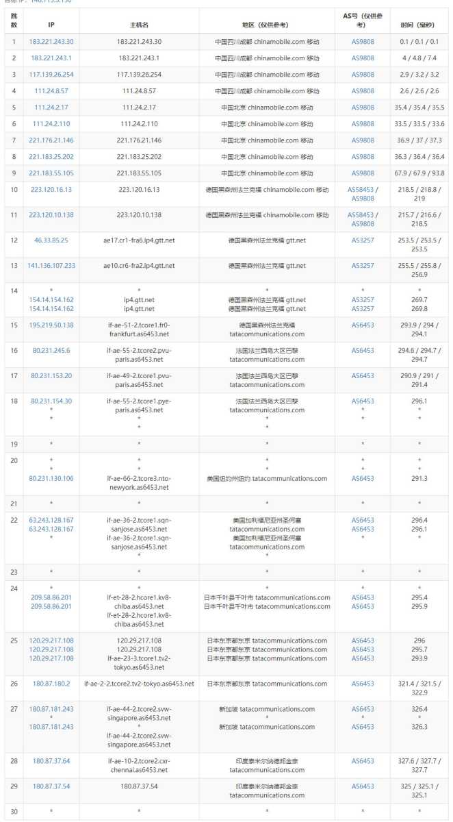 Regxa印度VPS测评 - 移动去程路由