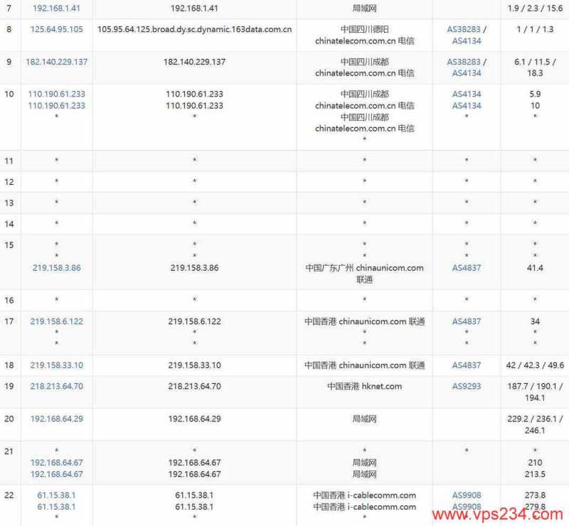 ByteVirt VPS 套餐、促销和机房选择汇总插图26