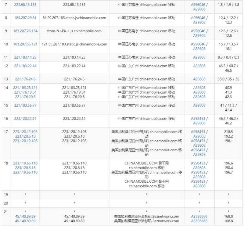 HostKVM美国VPS怎么样？联通优化线路洛杉矶机房实际体验如何？插图5