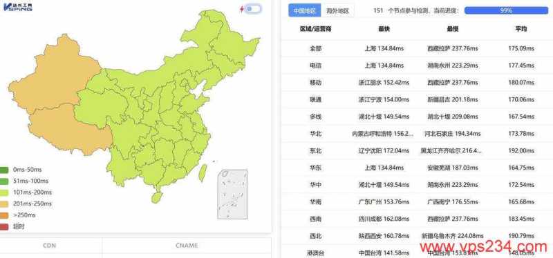 NovixLink 低价 VPS 套餐整理：月付、年付和机房怎么选？插图13