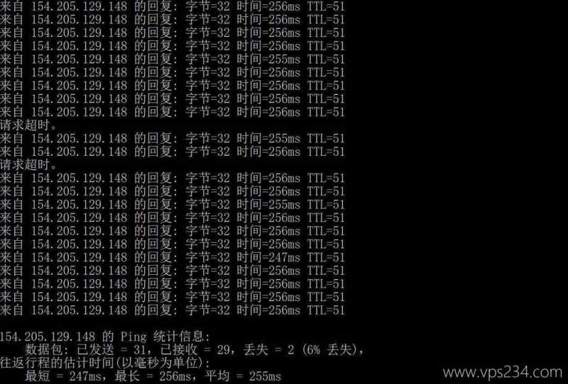 萤光云法国VPS网络测试-本地Ping平均延迟