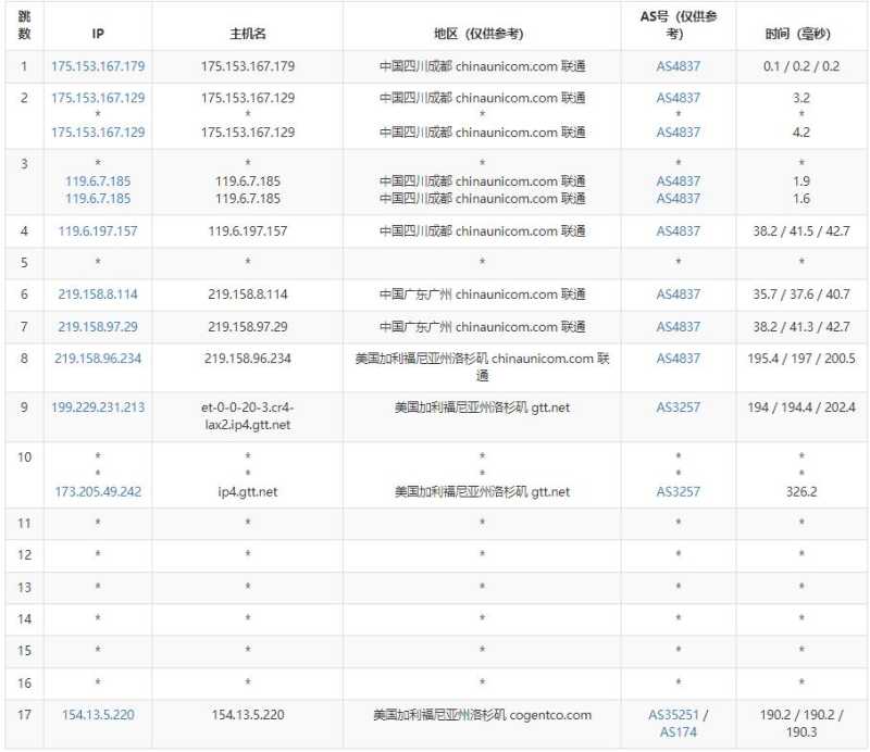奈云美国VPS测评 - 联通去程路由