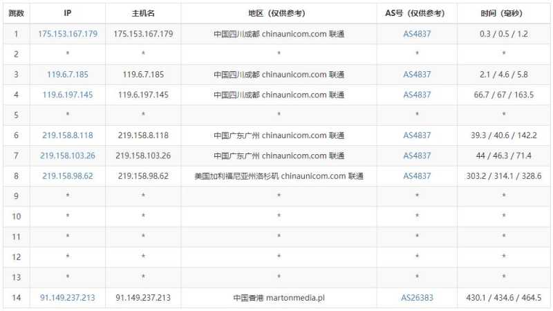 JustVPS香港VPS测评 - 联通去程路由
