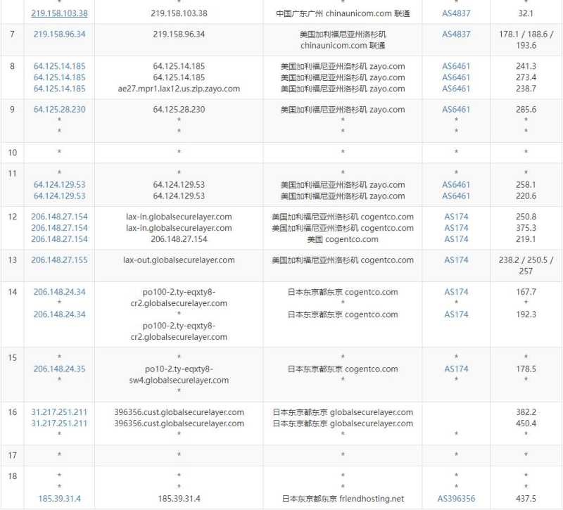 Friendhosting日本VPS测评 - 联通去程路由