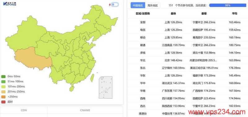 速科云美国VPS怎么样？CN2 GIA和AS9929优化线路搭配独享带宽好用吗？插图2