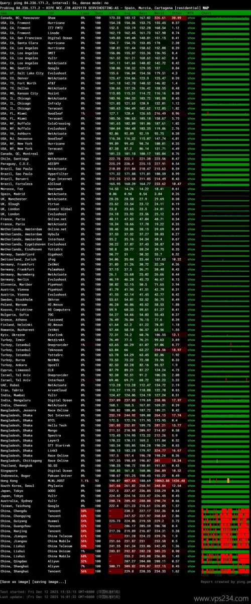 WePC西班牙家宽VPS网络测试-稳定性