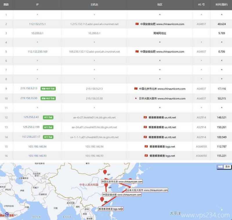 31IDC越南VPS测评-联通去程路由
