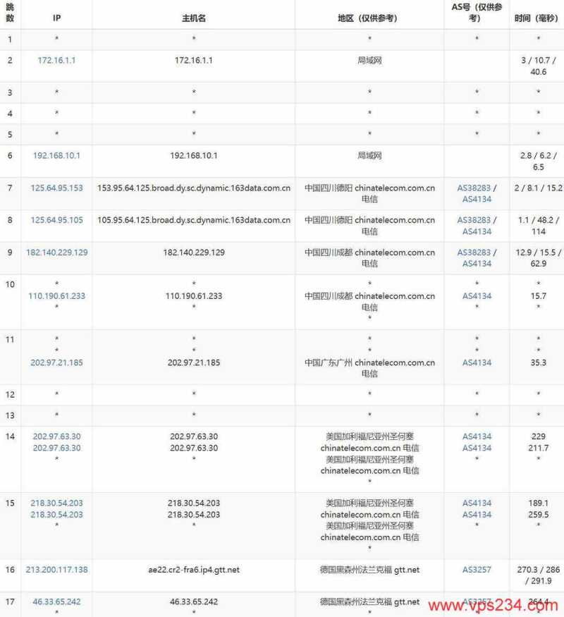 SurferCloud 低价 VPS 套餐整理：月付、年付和机房怎么选？插图47