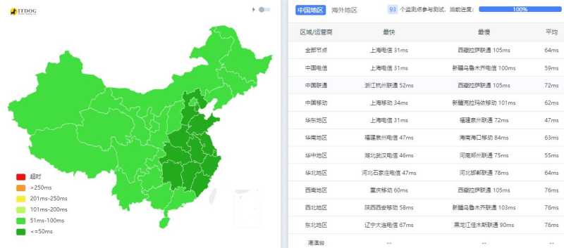 819云互联日本独立服务器测评 - 三网Ping延迟测试