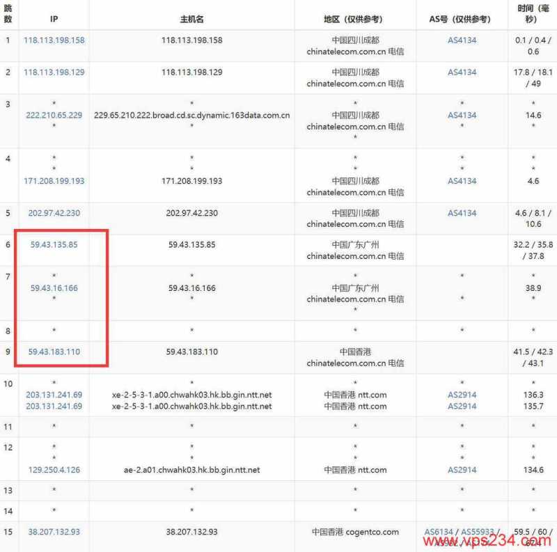 Juhost香港独立服务器网络测试-电信去程路由