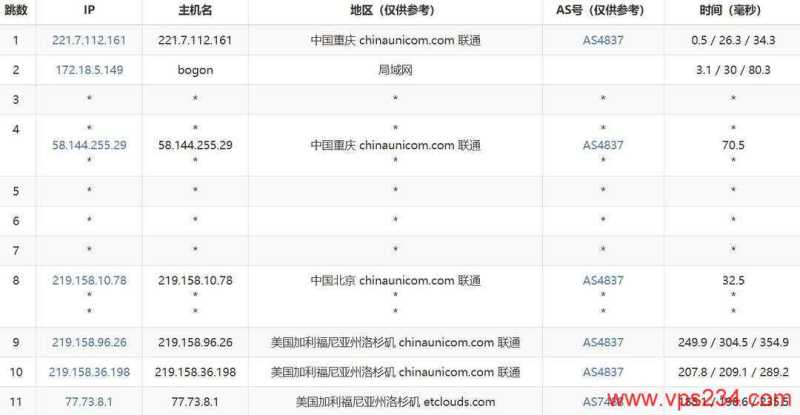 DediOne美国VPS怎么选，CN2 GIA优化线路价格便宜的值得入手吗？插图6