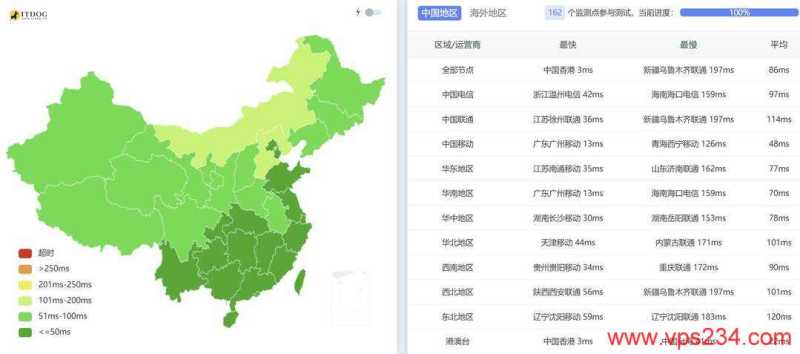 31IDC香港大带宽服务器网络测试-全国三网Ping平均延迟