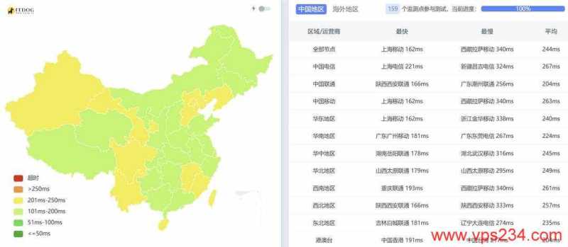 英国家宽 VPS 套餐推荐：16个促销方案、价格和机房选择插图36