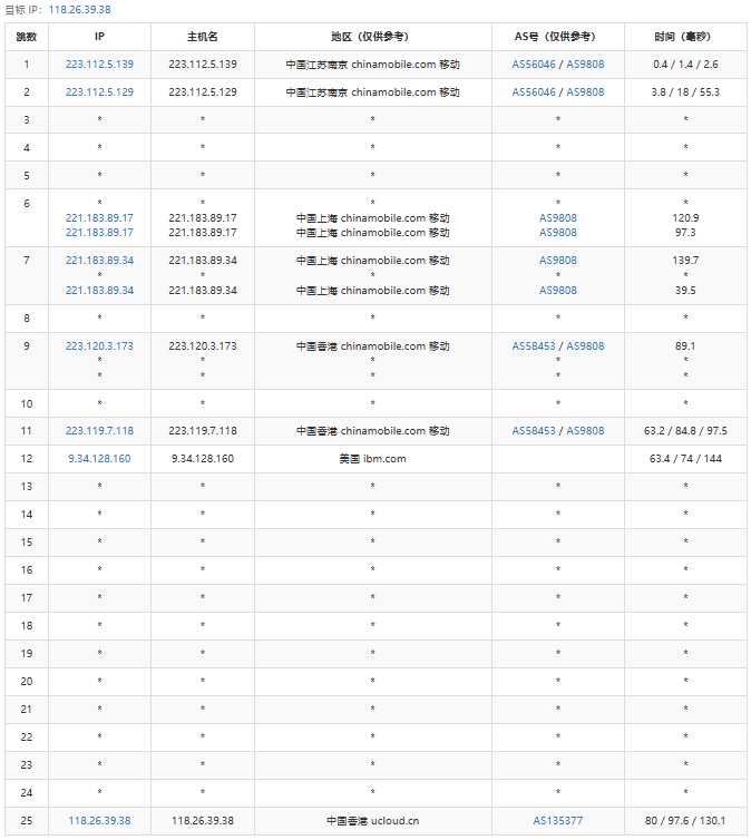 UCloud 低价 VPS 套餐整理：月付、年付和机房怎么选？插图41
