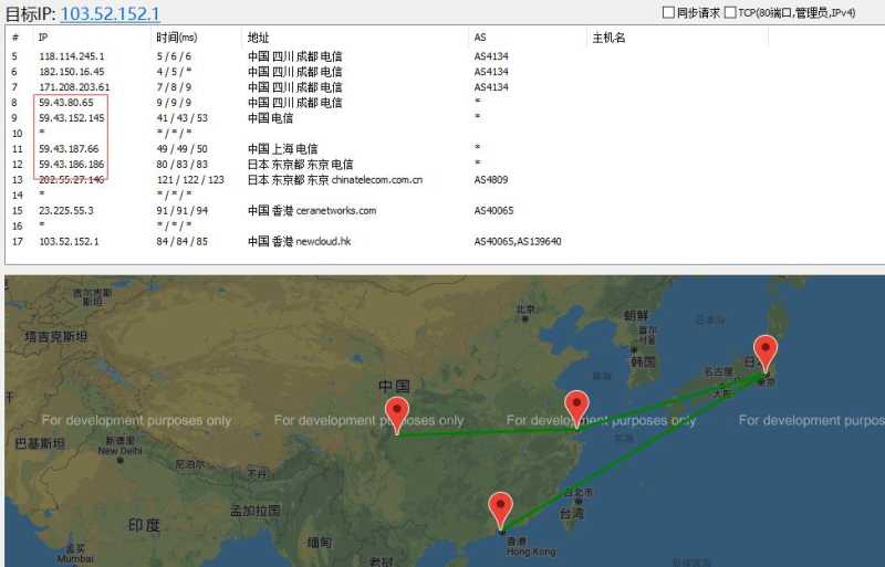 TmhHost香港VPS CN2线路无限流量怎么样？插图2