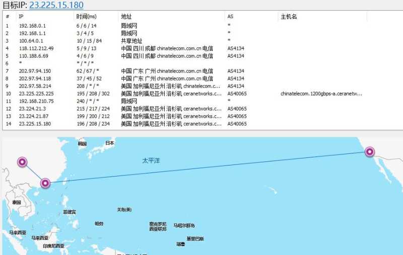 哪里有独普云美国VPS，测评怎么样，适合用吗？插图3