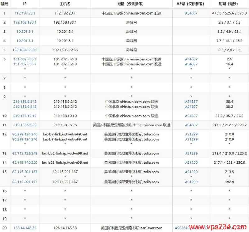 Zenlayer美国VPS网络测试-联通去程路由