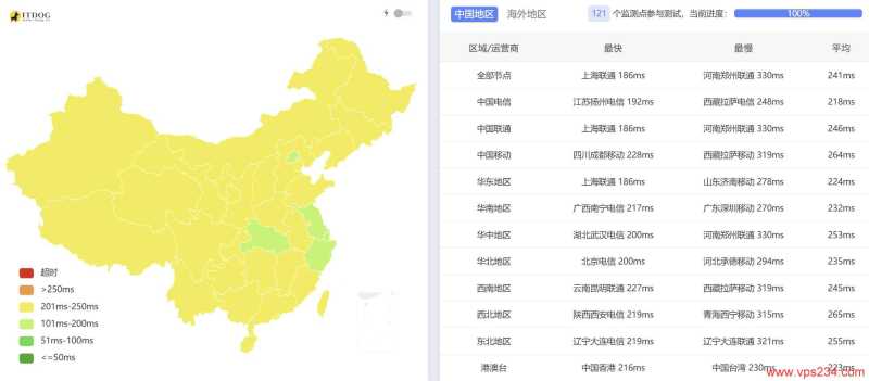 丽萨主机纽约美国VPS-全国三网Ping