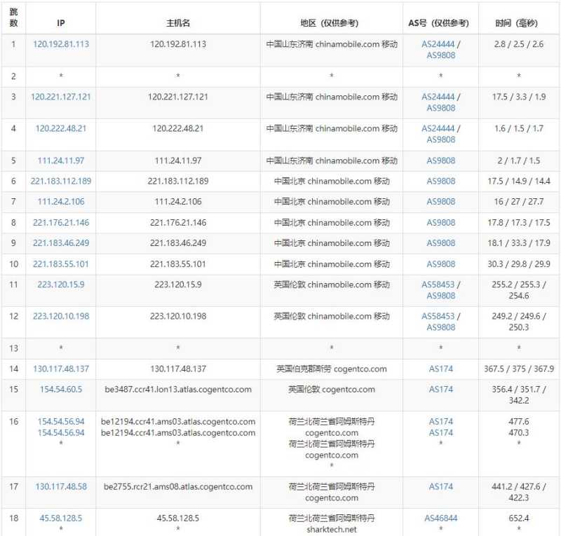 Sharktech荷兰VPS测评 - 移动去程路由