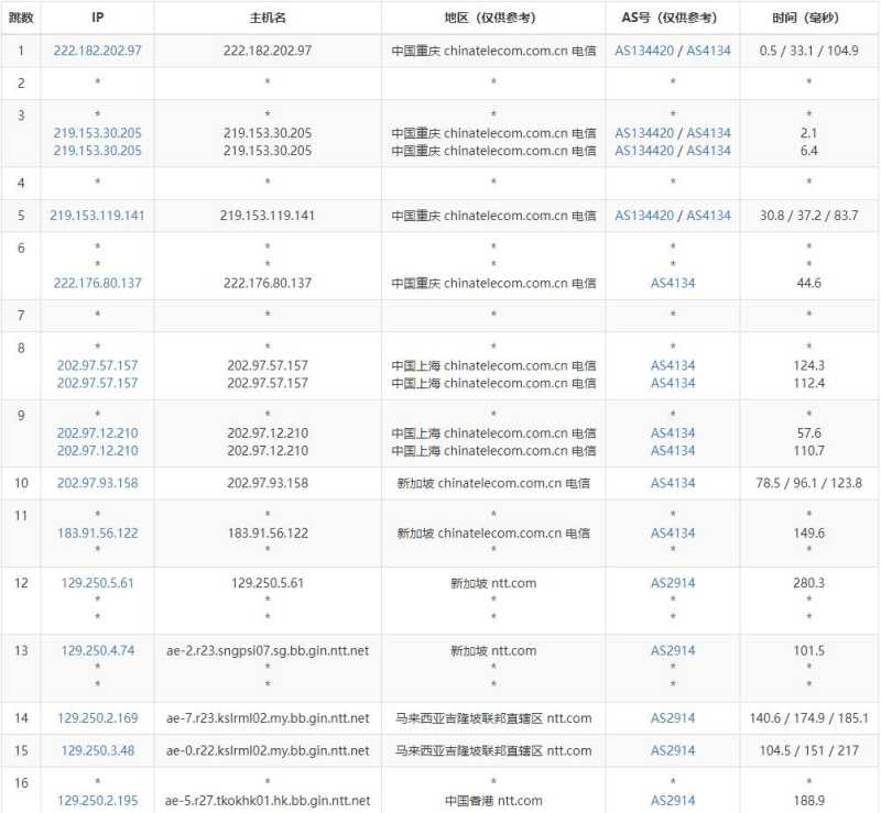 野草云香港独立服务器测评 - 电信去程路由