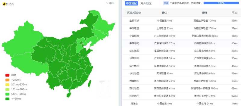 LOCVPS香港VPS测评 - 全国三网Ping平均延迟测试