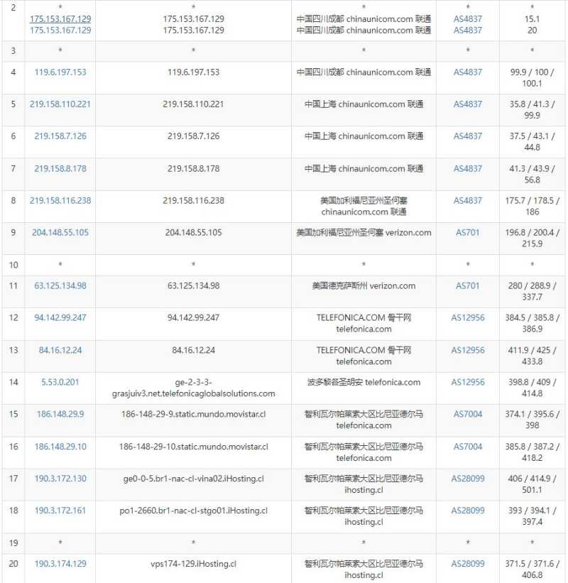 Serverwala智利VPS测评 - 联通去程路由