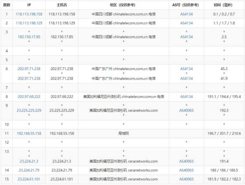 爱用云互联美国VPS测评 - 电信去程路由