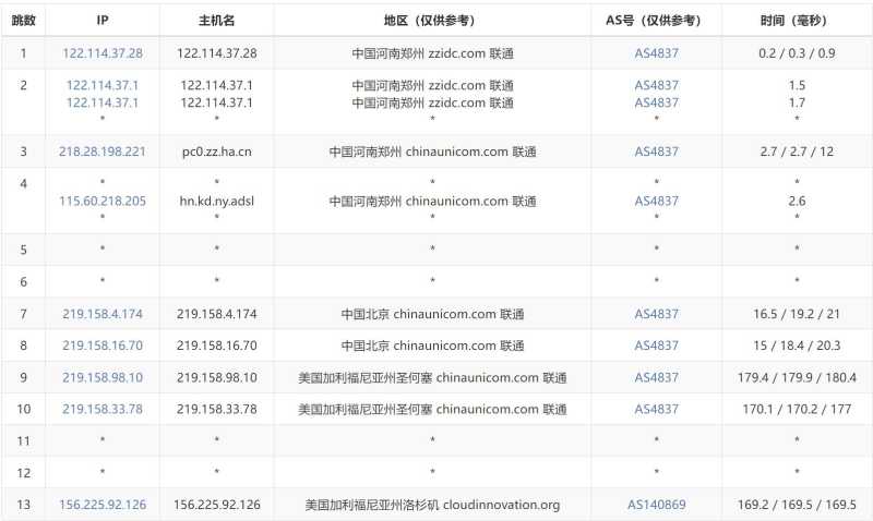 Dotdotnetworks美国VPS测评 - 联通去程路由