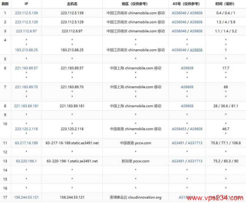 萤光云柬埔寨VPS网络测试-移动去程路由