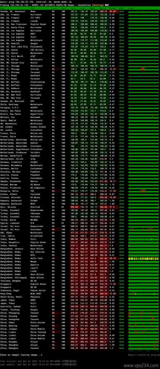 萤光云哥伦比亚VPS网络测试-稳定性