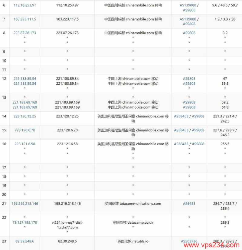 荫云英国家宽VPS网络测试-移动去程路由