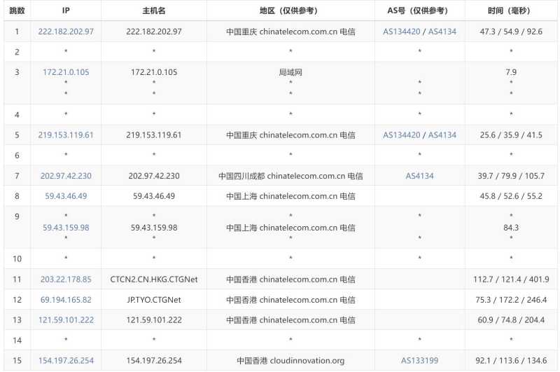 恒创主机香港大带宽服务器测评 - 电信去程路由