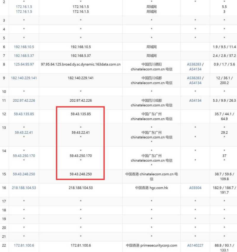 华纳云香港轻量云服务器网络测试-电信去程路由