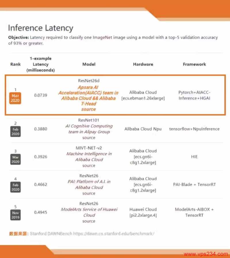 阿里云GPU软件-AIACC-Inference