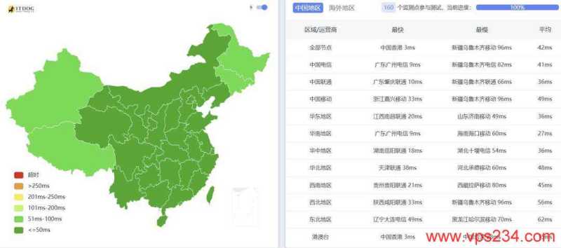 烟火云香港大带宽VPS有500Mbps带宽和CN2优化线路的吗，怎么样值得入手？插图2