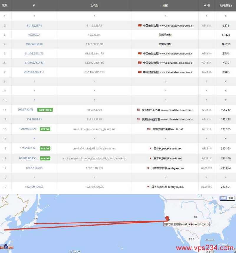 莱卡云日本家宽VPS网络测试-电信去程路由