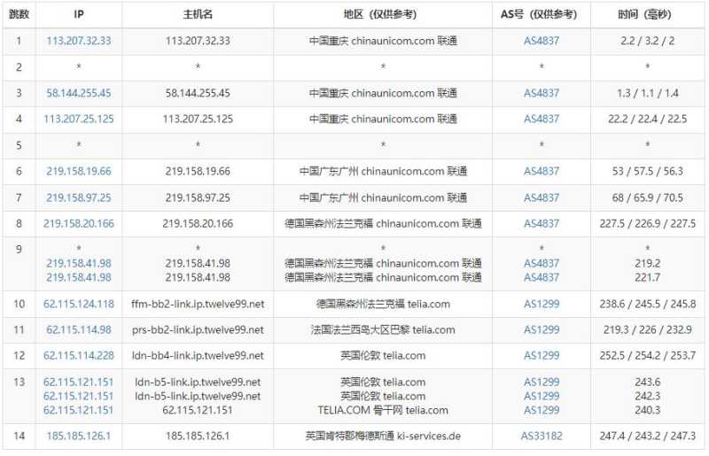 VPSDime英国VPS联通AS4837线路怎么样，支付宝支持的值得入手吗？插图4
