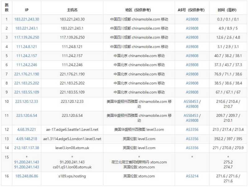 V.PS英国VPS测评 - 移动去程路由