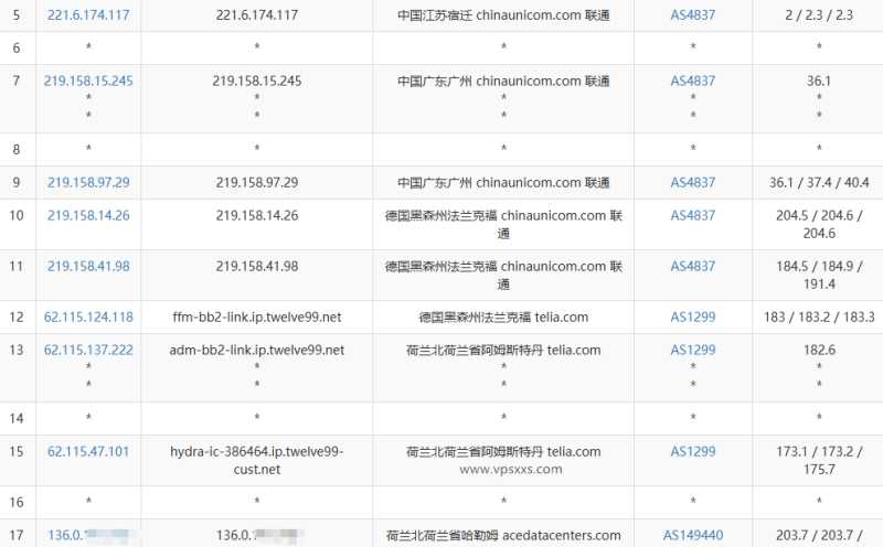 Evoxt 韩国 VPS 套餐对比:价格、配置和线路怎么选?插图6 Evoxt 韩国 VPS 套餐对比:价格、配置和线路怎么选?插图6